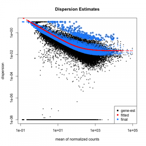 Gmax_DESeq2-Dispersion-plot