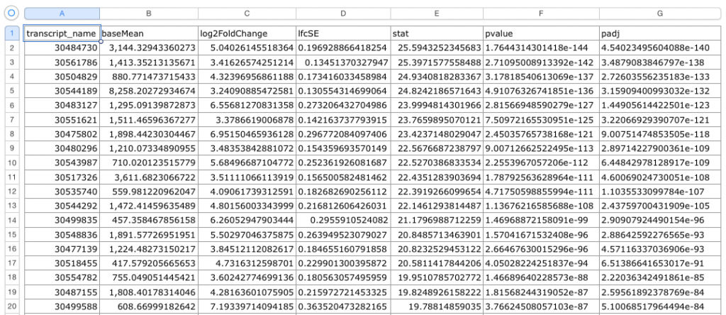 RNA-seq Tutorial (with Reference Genome) | Computational Biology Core