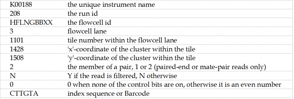 File Formats Tutorial | Computational Biology Core